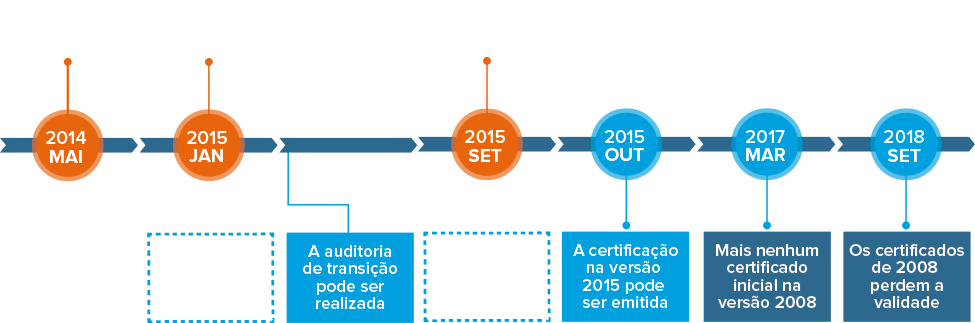 Quando Iso 9001 - Mudança Da Iso 9001 (975x323), Png Download