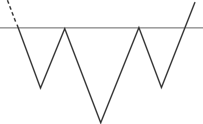 As A Major Reversal Pattern, The Head And Shoulders - Line Art (700x429), Png Download