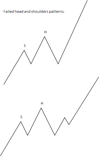 Sitemap - Diagram (350x549), Png Download