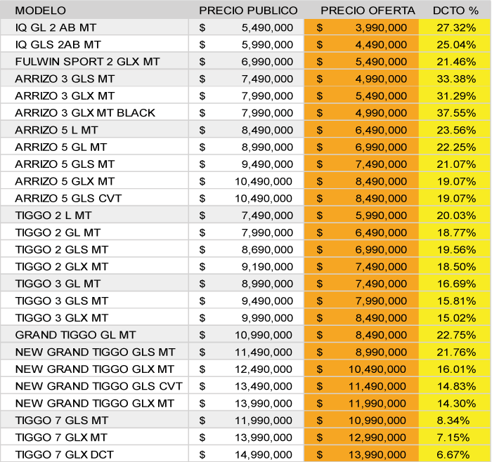 Liquidación Chery - Number (700x658), Png Download