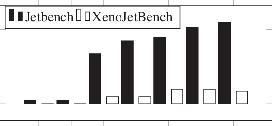 Number Of Missed Deadlines For Afterburner - Architecture (553x257), Png Download