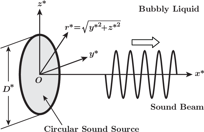 A White Arrow Shows The Direction Of The Sound - Diagram (793x524), Png Download