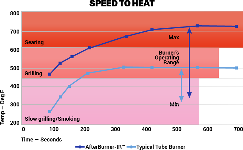 Upgrade To Afterburner-ir™ - Plot (793x492), Png Download