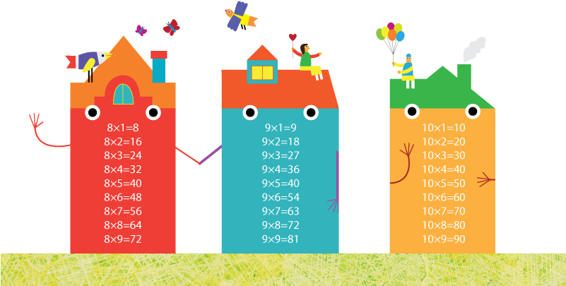 Project About Multiplication Table (800x459), Png Download