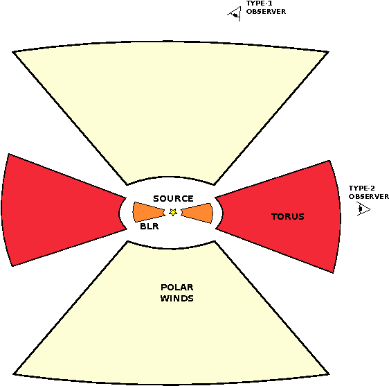 Unscaled Agn Model Used In This Paper - Diagram (595x842), Png Download