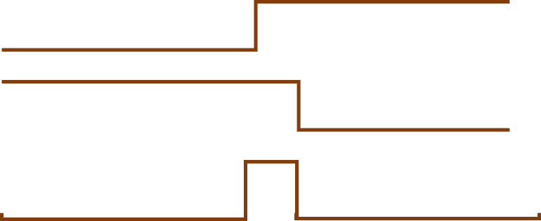 It Needs To Be Noted That Lesser The Delay Difference - Orange (770x315), Png Download