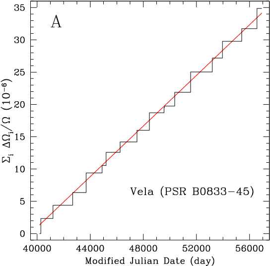 Pinning Down The Superfluid And Measuring Masses Using - Diagram (574x574), Png Download