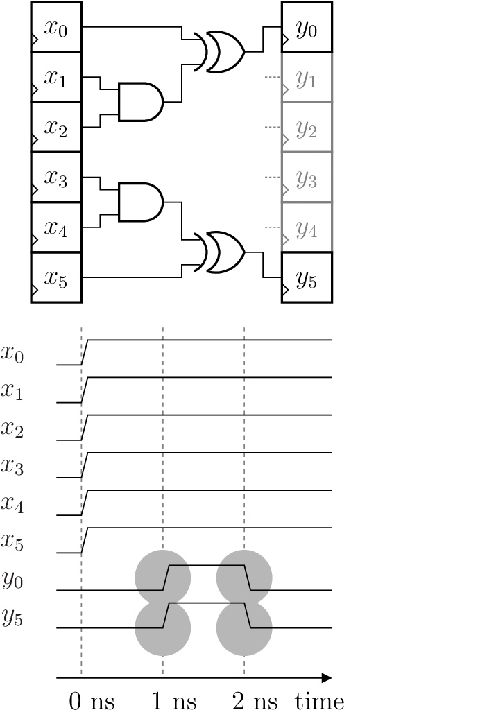 Example Of Two 2nd Order Glitches Occurring Upon 2th - Number (726x1045), Png Download