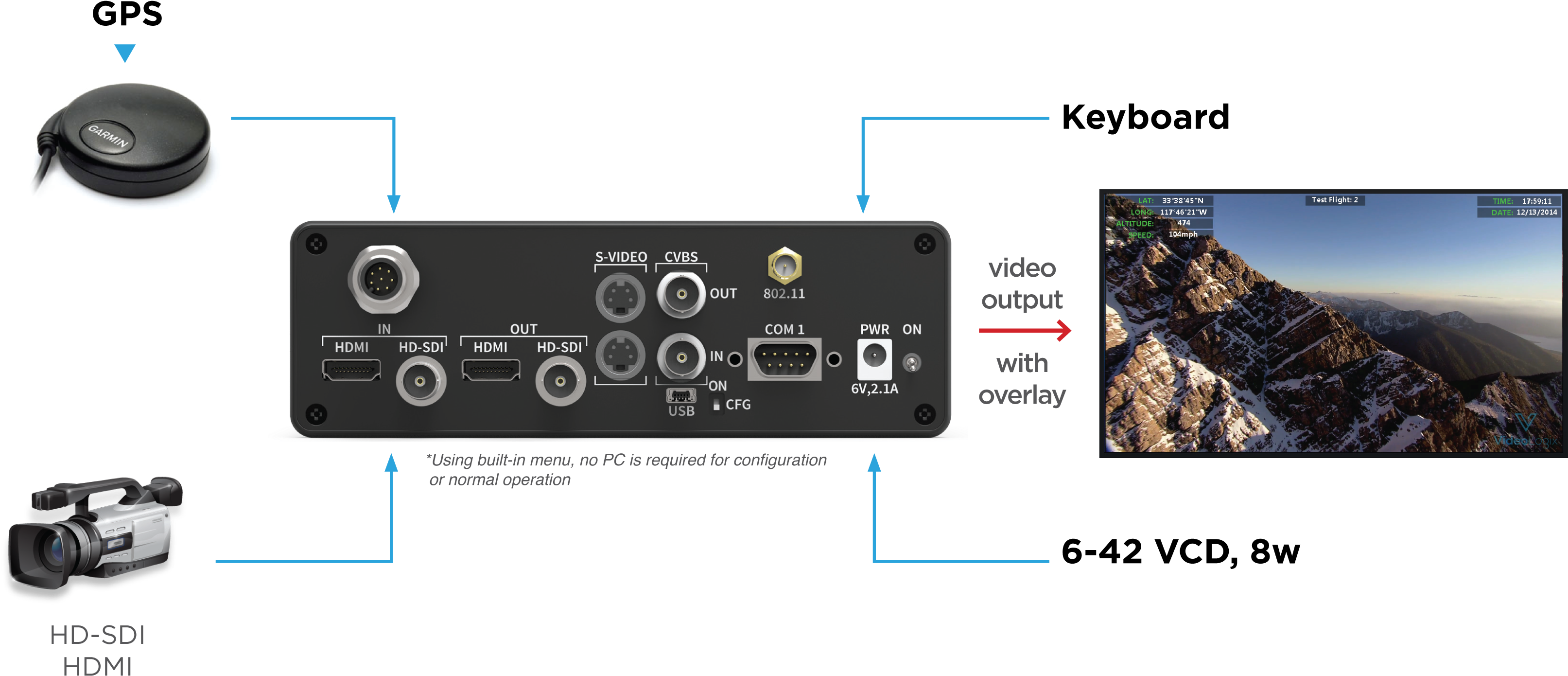 Gps Modem Application - I-mesh-bean 063 Imeshbeana Hd Diy Module Wifi Ip Wireless (3225x1416), Png Download