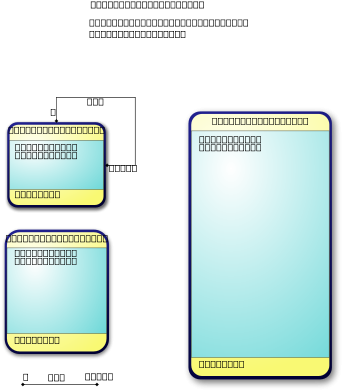 Database Diagram, Uml, Relational Database, Entity - Entity–relationship Model (424x600), Png Download