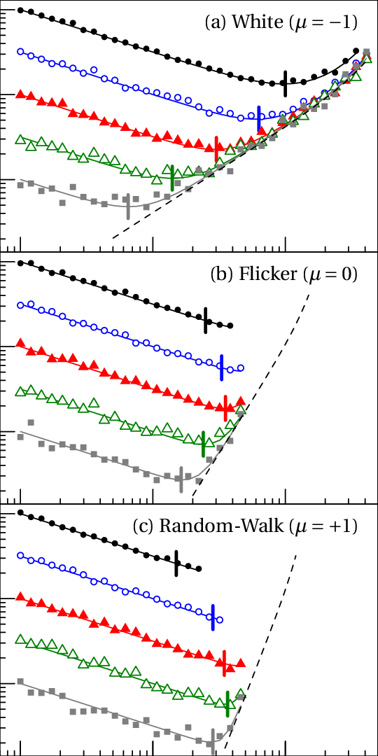 Long-term Instability As A Function Of Probe Time For - Diagram (540x1080), Png Download