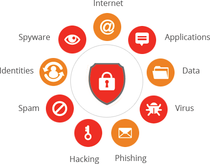 One The Best Cyber Security Firms - Computer Security (421x328), Png Download