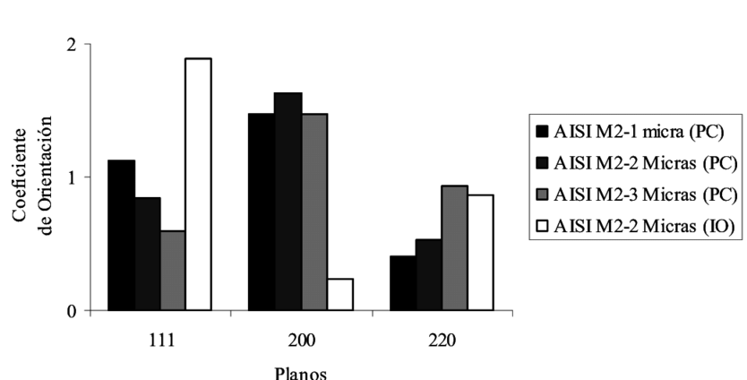 Orientación Cristalográfica De Las Películas Delgadas - Diagram (850x477), Png Download