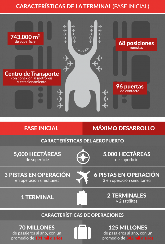 Ciudad De México, 17 De Agosto - Nuevo Aeropuerto Infografia (693x1024), Png Download