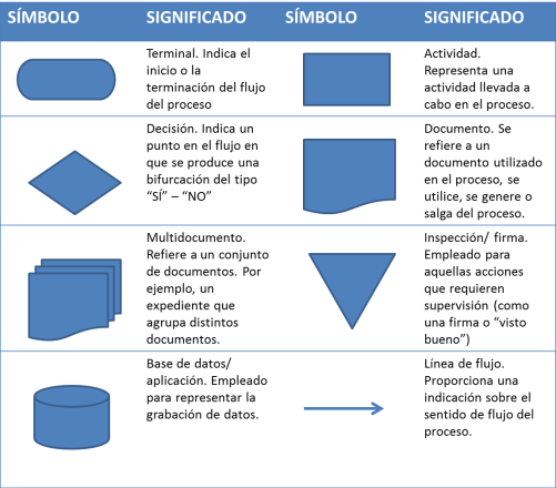 Asignar Un Título Al Diagrama Y Verificar Que Esté - Simbolos De Un Flujograma (501x440), Png Download