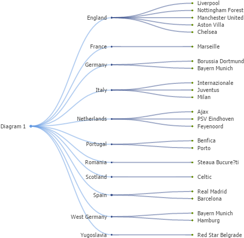 Diagram (532x507), Png Download
