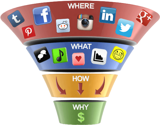 Embudo De Venta De Redes Sociales - Funnels Social Media (600x450), Png Download