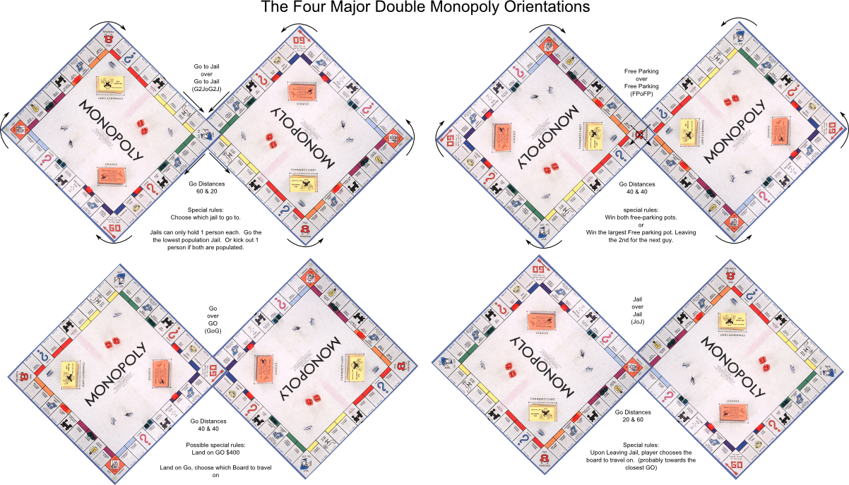 Post - Artisticartifacts Monopoly Game Board (1202x687), Png Download