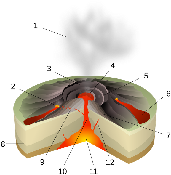 1200px Hawaiian Eruption Numbers - Hawaiian Eruption Type (606x606), Png Download