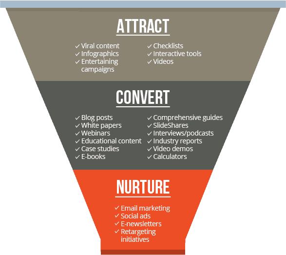 Download Marketing Funnel Png Marketing Sales Funnel Stages Full
