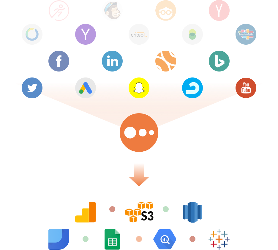 How It Works - Funnel Io (936x839), Png Download