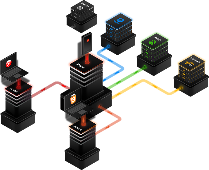 Recording Over The Web Is Hard - Computer Network (681x557), Png Download