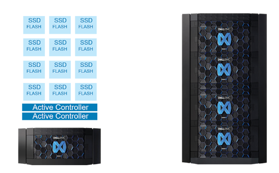 Xtremio X2 - Dell Emc Xtremio (637x378), Png Download