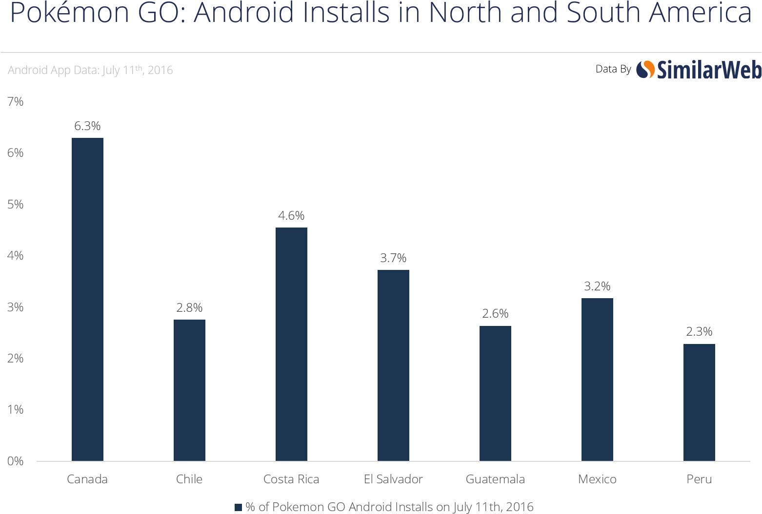 At The Time Of Writing, None Of The Countries In The - Similarweb (1595x1100), Png Download