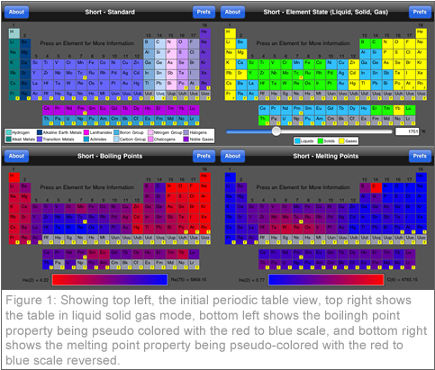 Bubble Chemicals Lite For Iphone And Ipod Touch - Iphone (491x410), Png Download