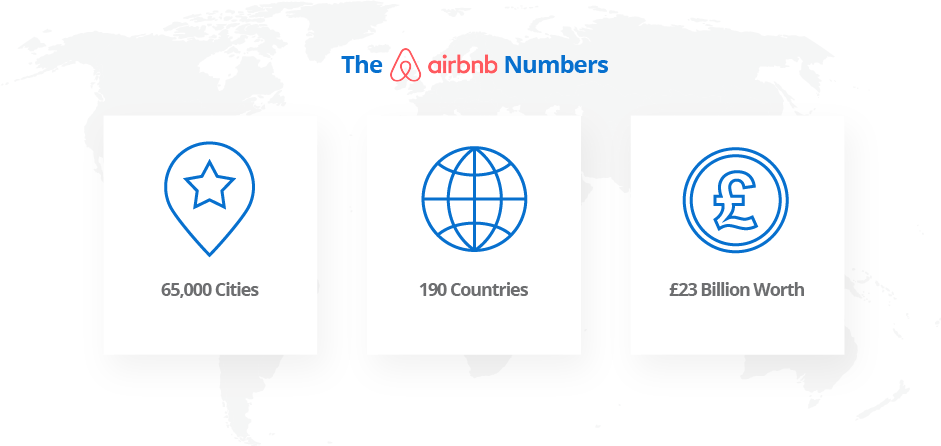 Before Airbnb Began In 2008, A Short-term Rental Could - Globe Global Shipping Icon Wall Vinyl Art, Vinyl Color (941x446), Png Download