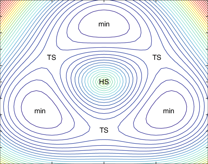 Vcl 4 Mexican Hat Like Contour Plot Of The Adiabatic - Circle (708x559), Png Download
