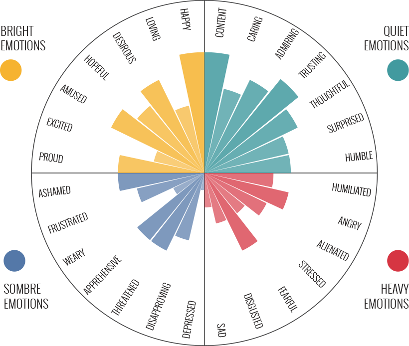 Emotion (820x694), Png Download