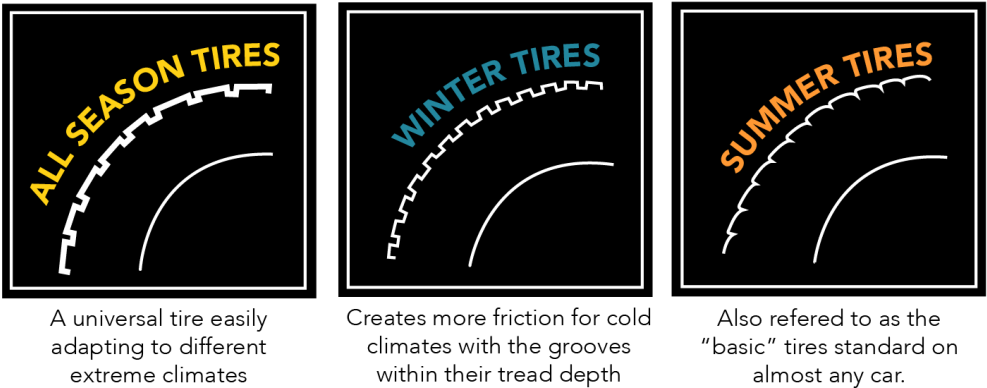 A Comparison Guide For The Best All Season Tires, Brought - Tire (1024x402), Png Download