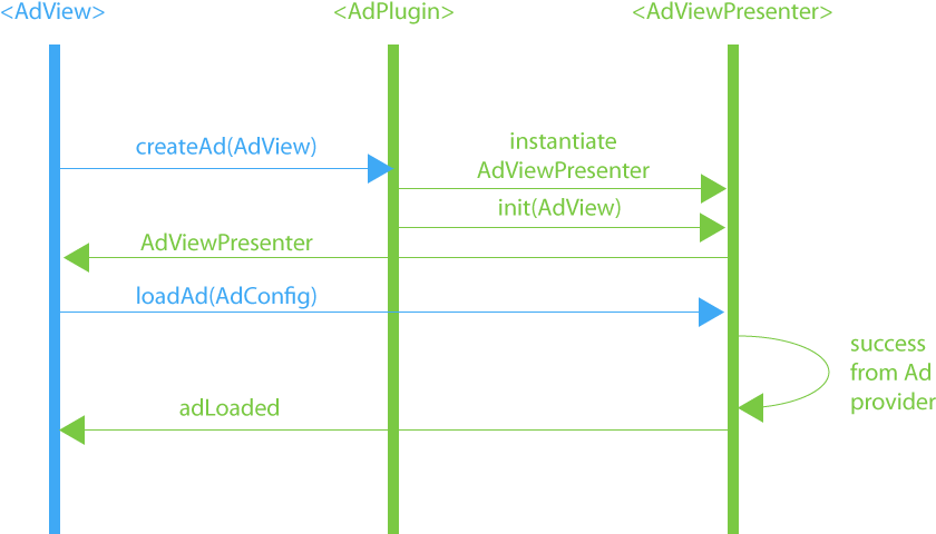 Banner-success - Diagram (1024x582), Png Download