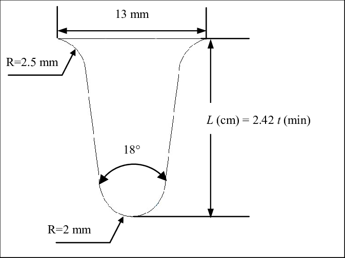 Geometric Characteristics Of An Icicle - Geometry (673x504), Png Download