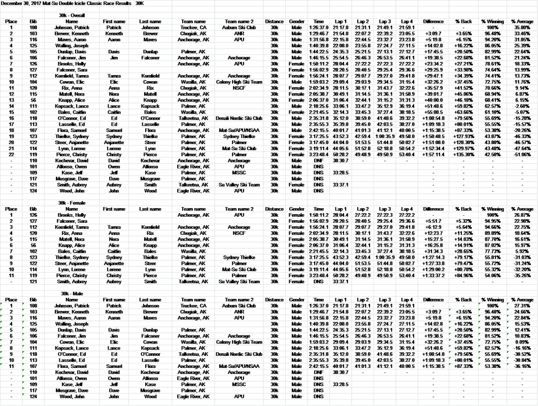 Back To Icicle Double Page (1060x800), Png Download