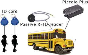 Rfid School Bus Tracking System - Young Angels My First Picture Book Of Transport - English (484x372), Png Download