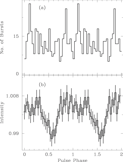 Result Of The Burst Search Analysis For The Source - Diagram (509x670), Png Download
