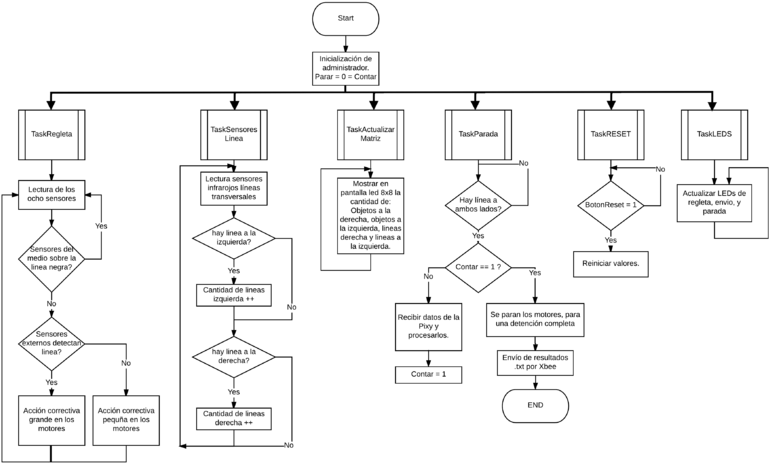 From Coffeebrain-wikic - Diagram (800x493), Png Download