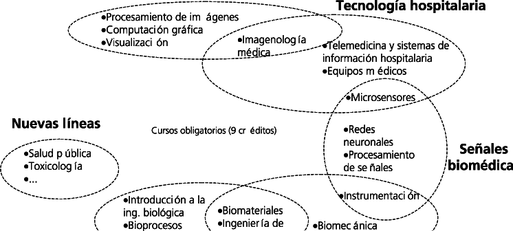 Líneas De La Opción En Bioin- Geniería - Illustration (746x336), Png Download