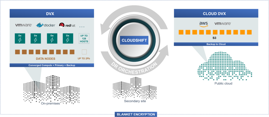 Datrium Self Protecting Enterprise Cloud Combines Two - Circle (1024x457), Png Download