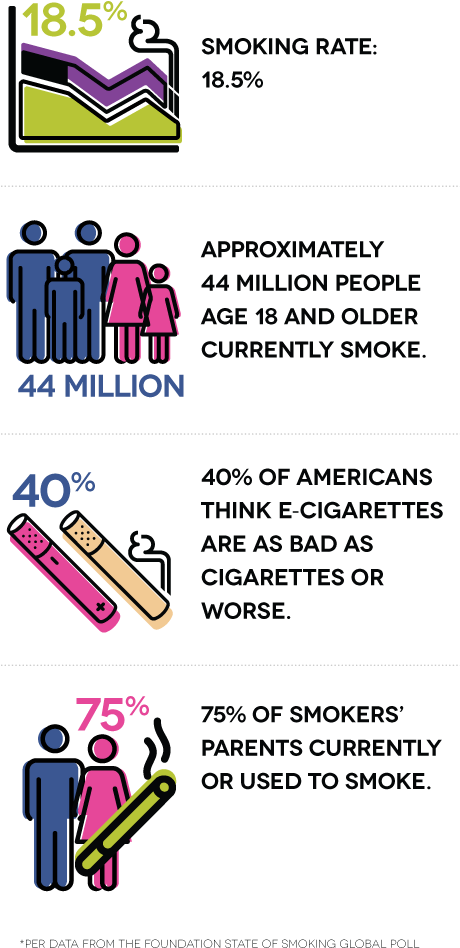Smoking Rate - - Smoking (460x981), Png Download