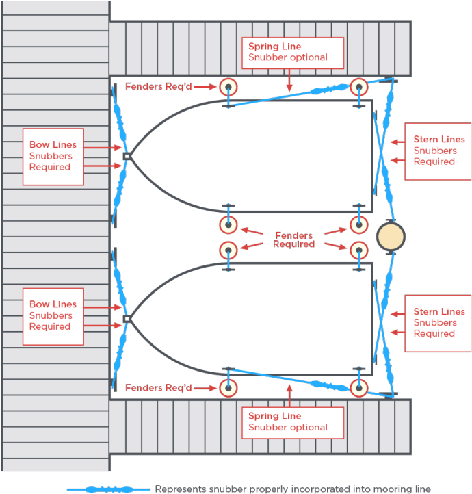 Moorage Policies - Diagram (700x722), Png Download
