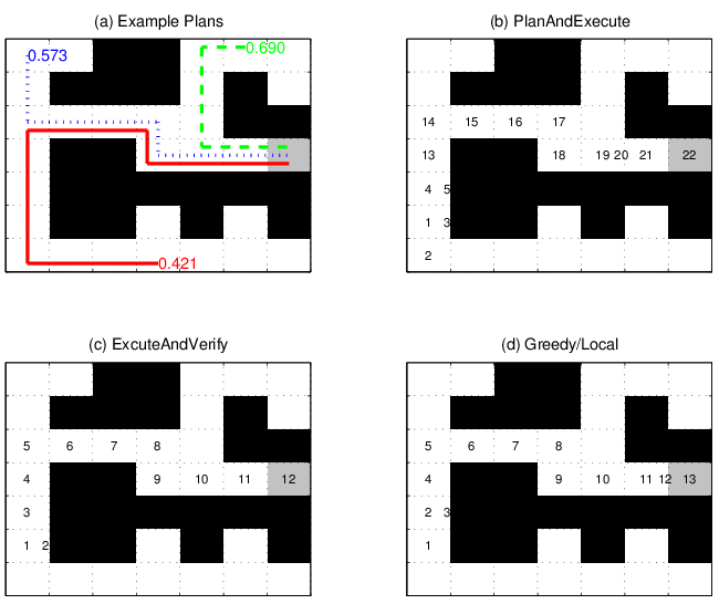 Planning And Action Selection - Parallel (824x578), Png Download