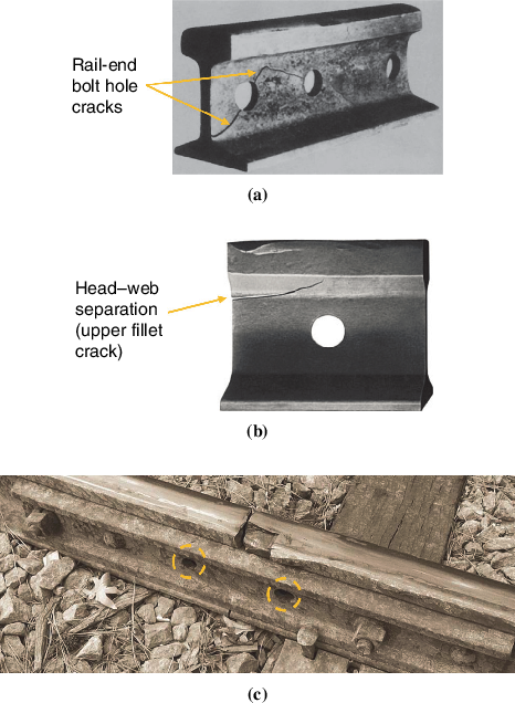 Typical Rail-end Bolt Hole Crack (2), (b - Rail Head Web Separation (466x636), Png Download