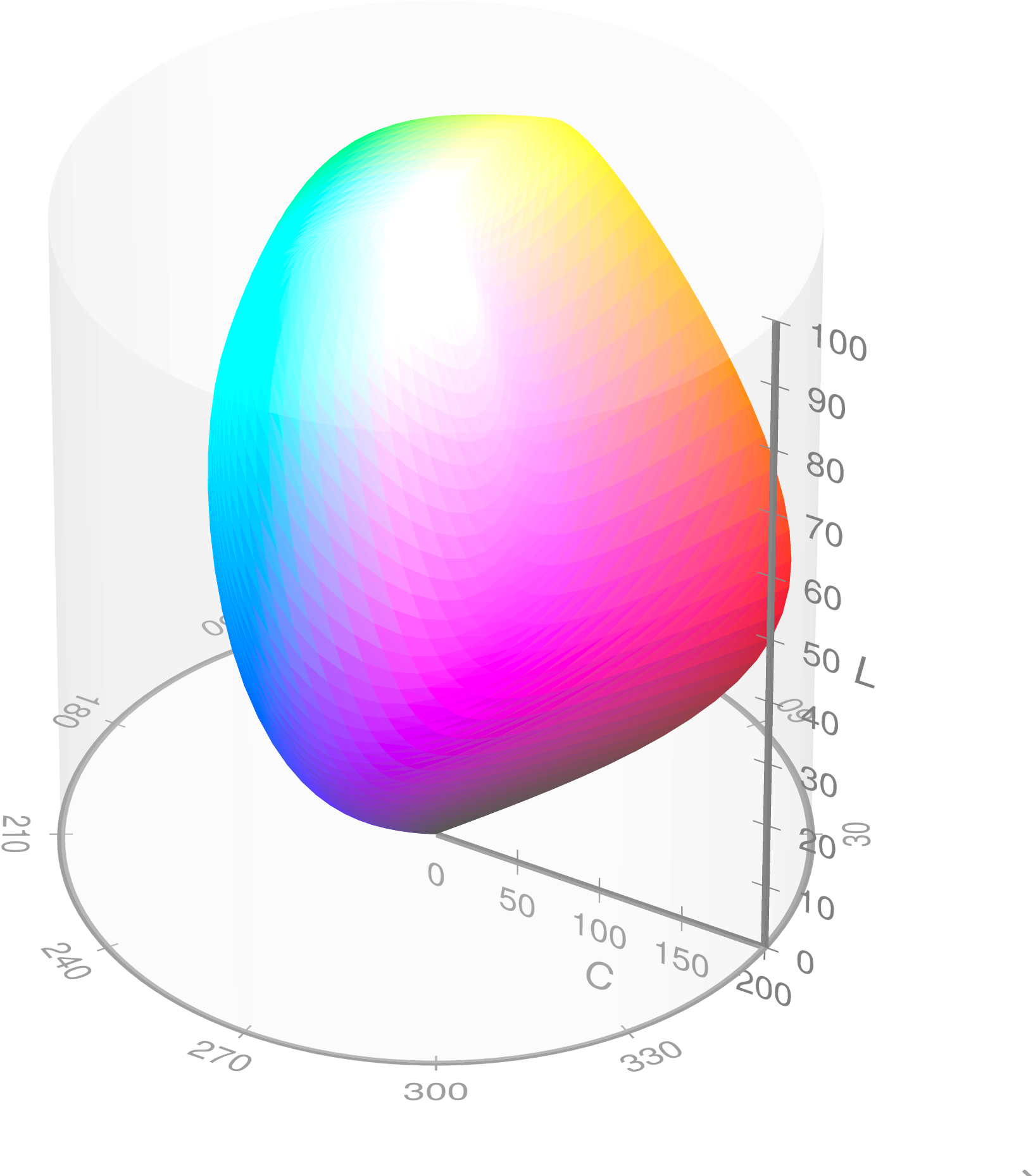 Visible Gamut Within Cielchuv Color Space D65 Whitepoint - Cielch Cylinder (2048x2048), Png Download