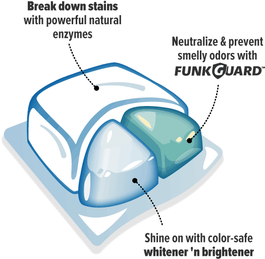 Ls Laundry Detergent Pacs Diagram - Laundry Detergent (600x800), Png Download