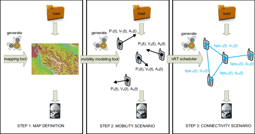 Generation Of Connectivity Scenarios With Nemo - Finding Nemo (850x446), Png Download