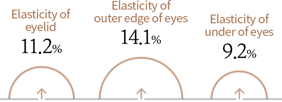 [improving Elasticity] - Circle (580x210), Png Download