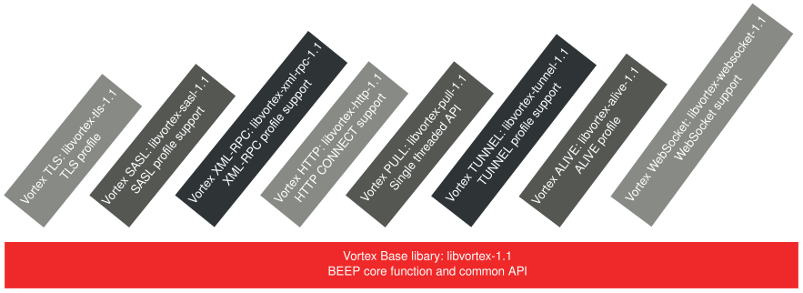 Vortex-components - Paper (883x322), Png Download